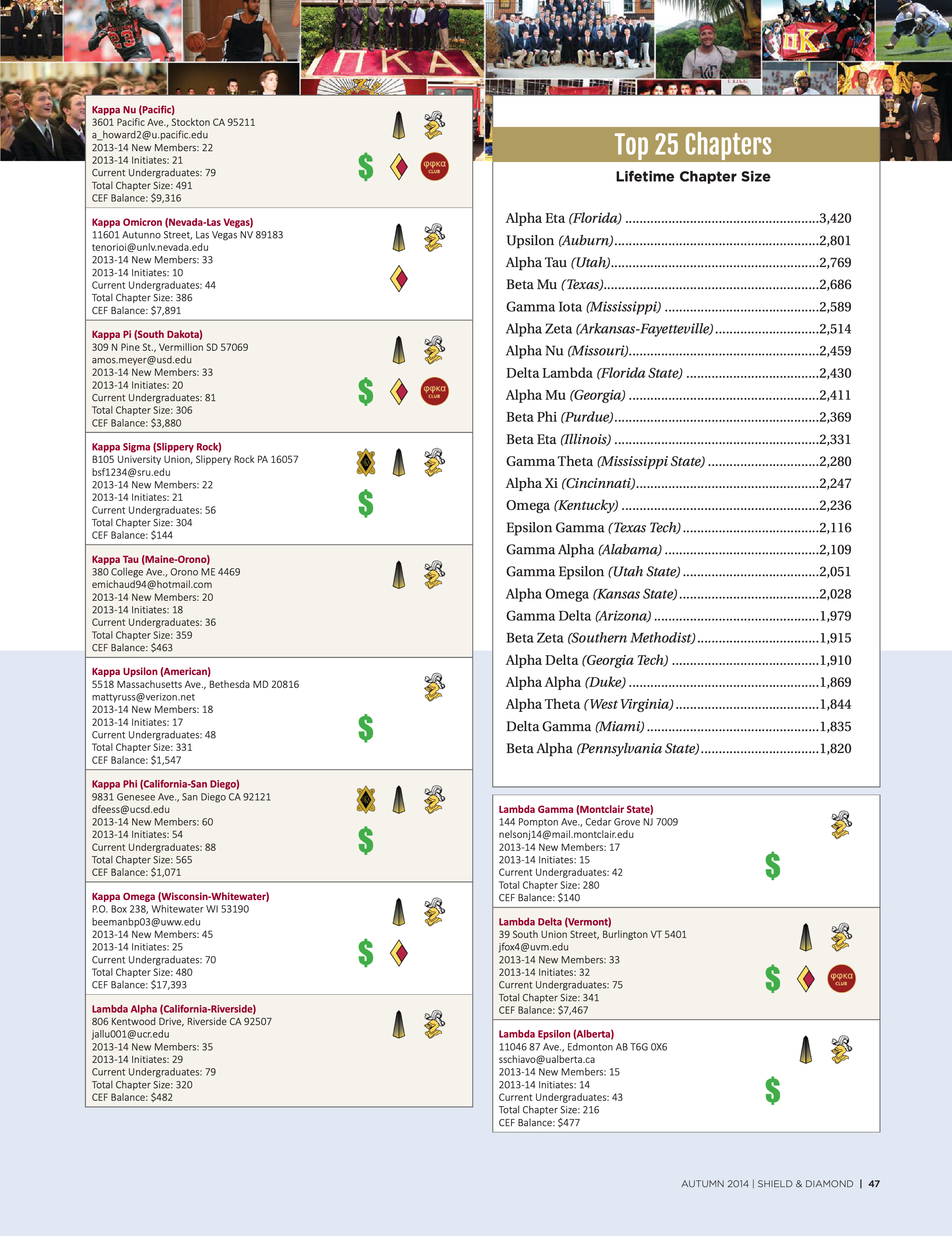 Top 25 Chapters Lifetime Chapter Size